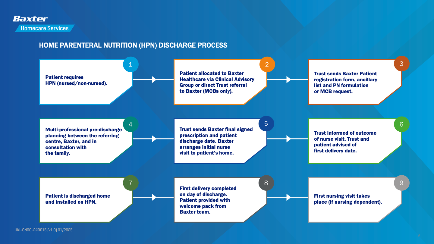 HPN Discharge Process